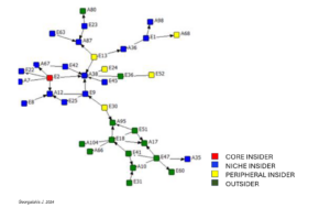 A network of different knowledge brokers transferring knowledge on COVID-19 and aligning on policy decisions.